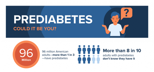 PreDiabetes Graphic