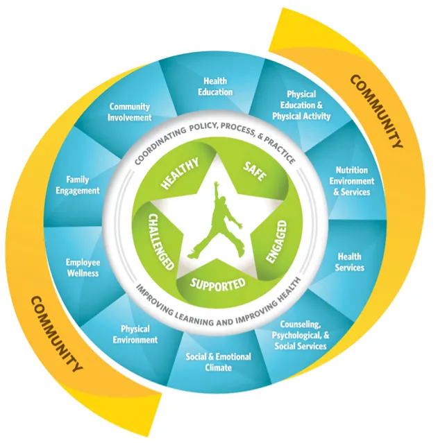 Community WSCC Wheel